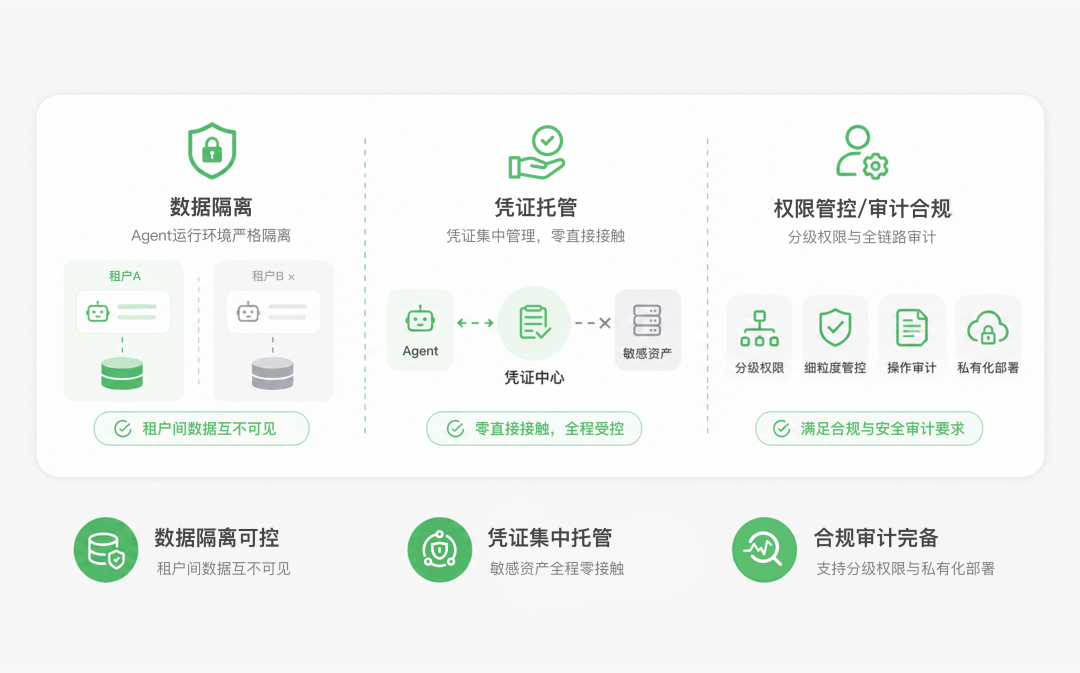 美团 CatPaw 全新发布：全场景 AI Agent，从个人提效到企业智能化 配图 6