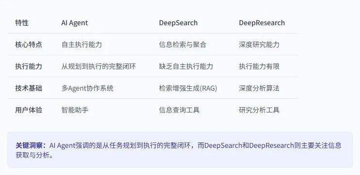 AI搜索+DeepResearch=？ 配图 6