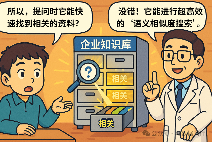漫画：“向量数据库 + RAG”到底是什么？看完秒懂！ 配图 9