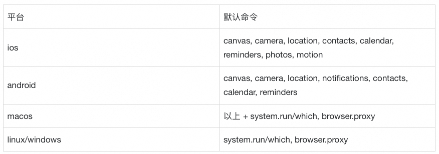 OpenClaw 智能体