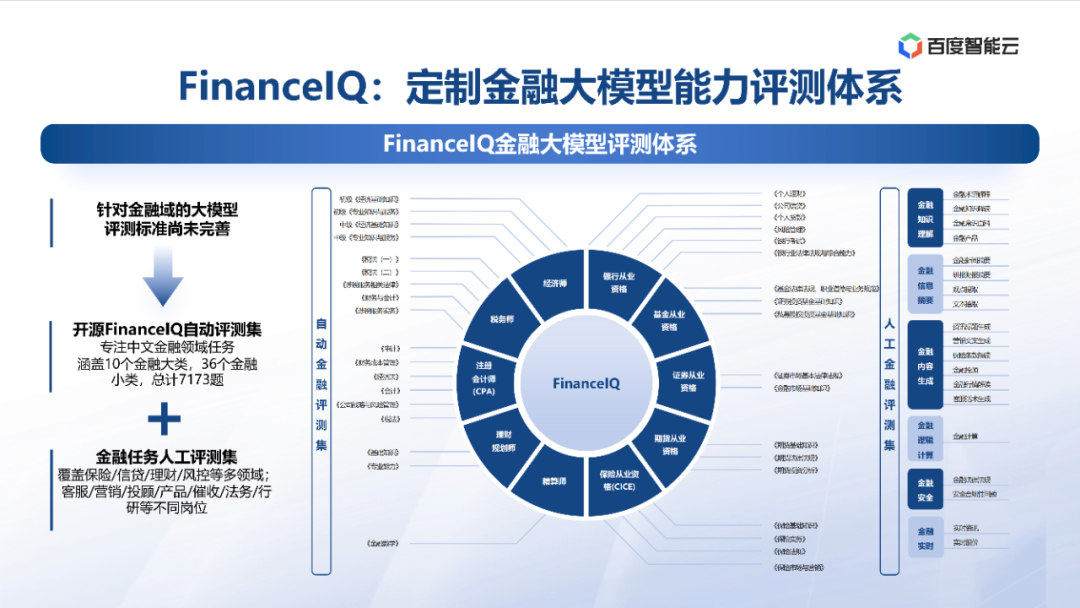 度小满：金融大模型应用探索与开发实践 配图 32
