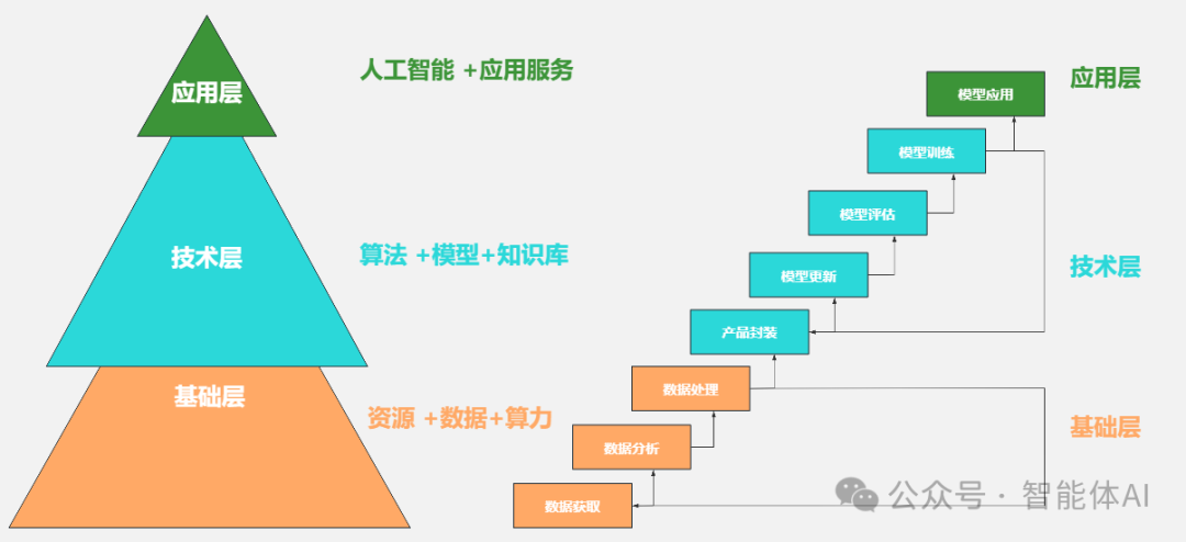 AI 硬件