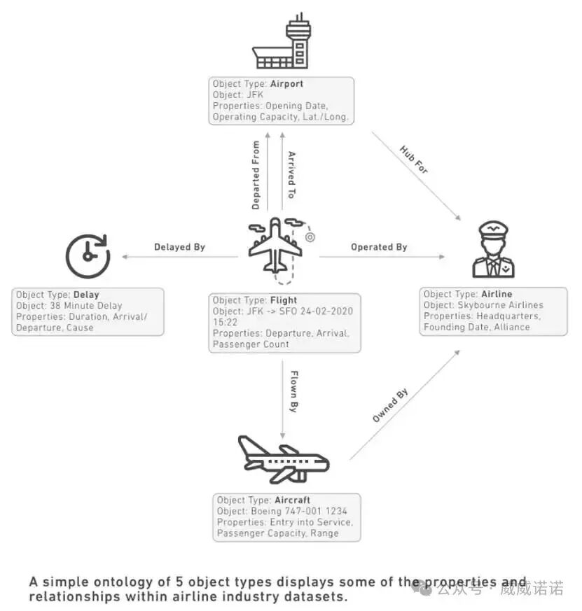 Palantir 的 Context Layer 答卷：从 Ontology 看企业级AI落地的新解药 配图 2
