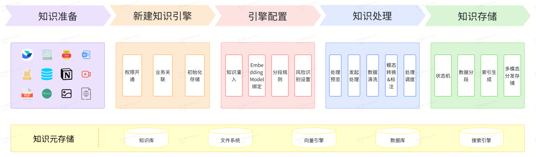 货拉拉大模型应用开发体系演进与实践 配图 17