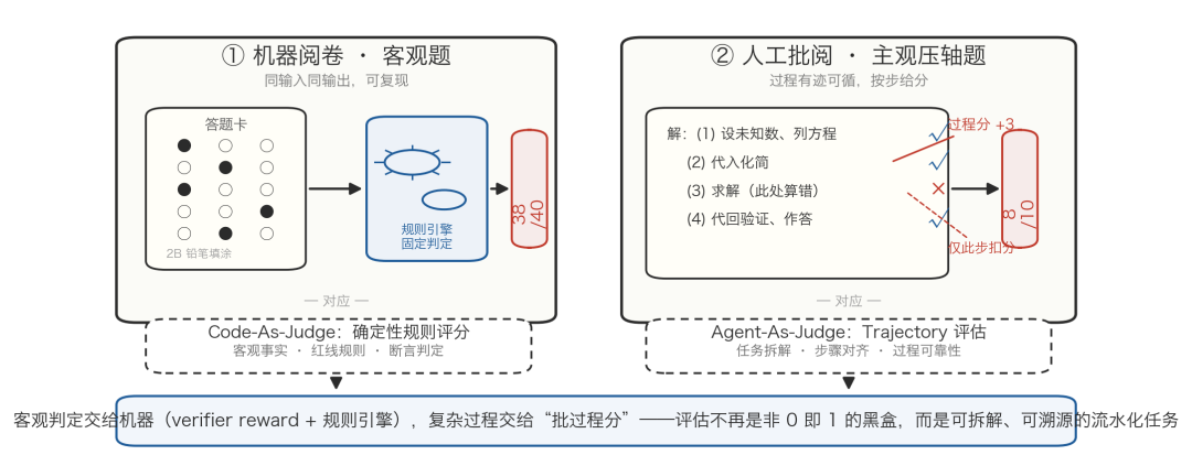 基于阿里云 AgentLoop 的 DeepSeek Harness 评测实践 配图 9