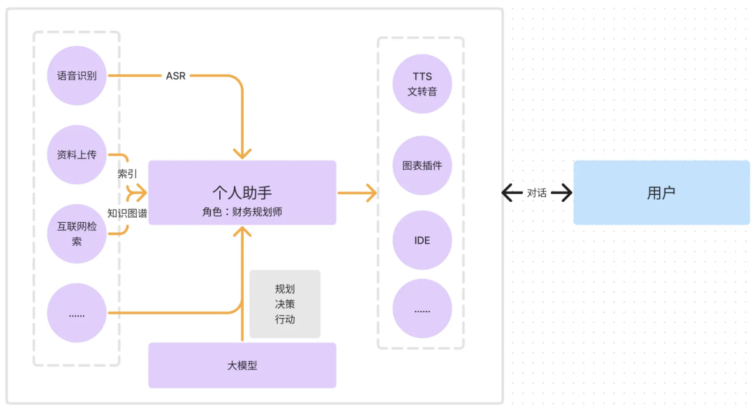 AI界疯狂推出新产品：大模型应用知识梳理 配图 4
