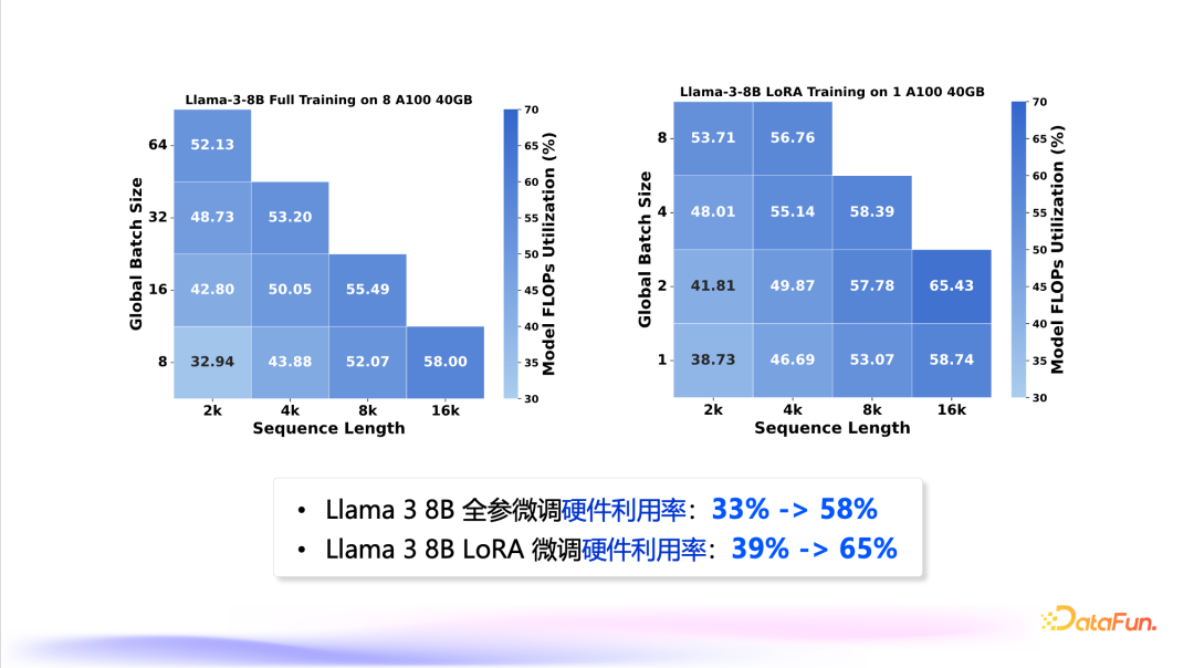 大模型高效训练一体框架 LLaMA Factory 配图 16