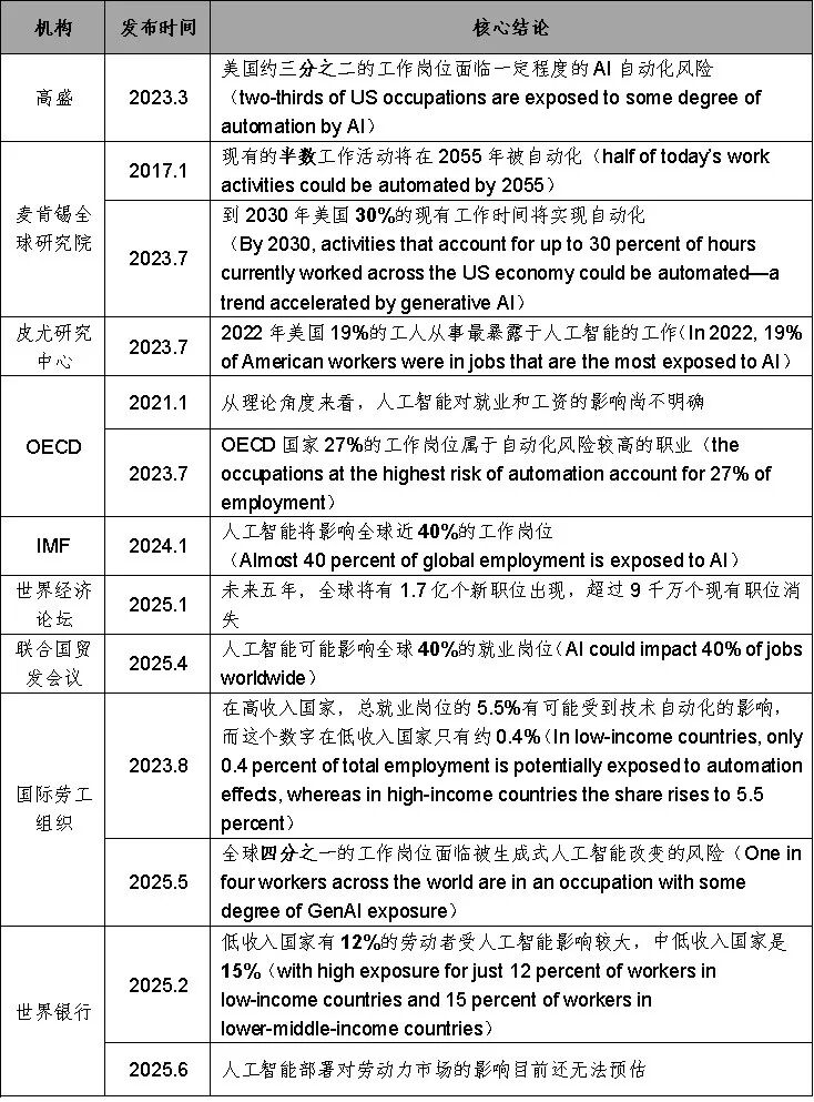 AI影响就业的量化悖论 配图 2