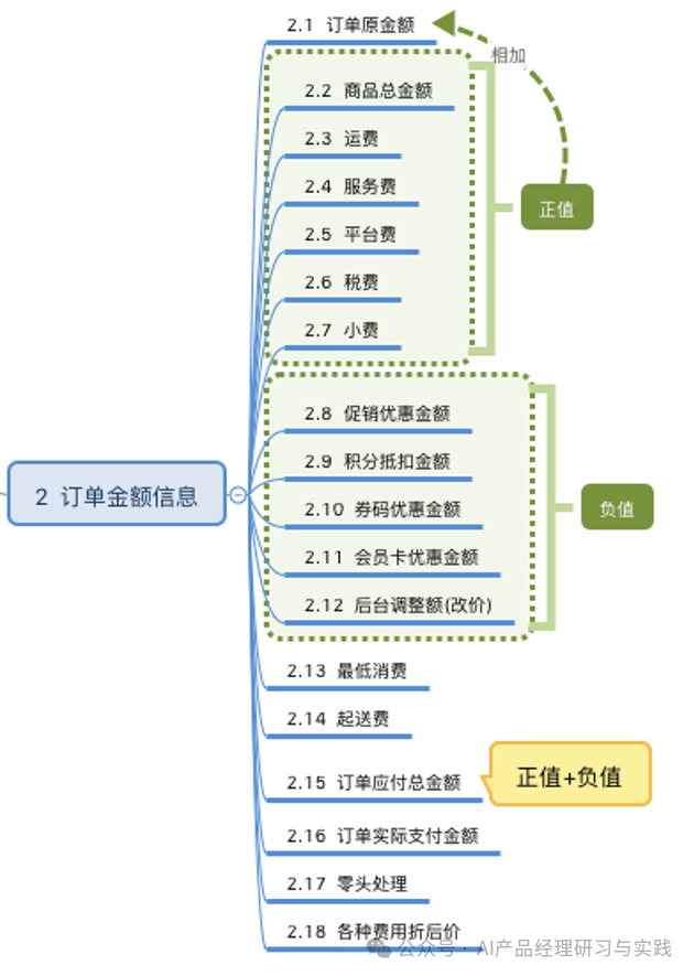 AI+BI第二弹：QuickBI已支持智能搭建&智能问数 配图 8