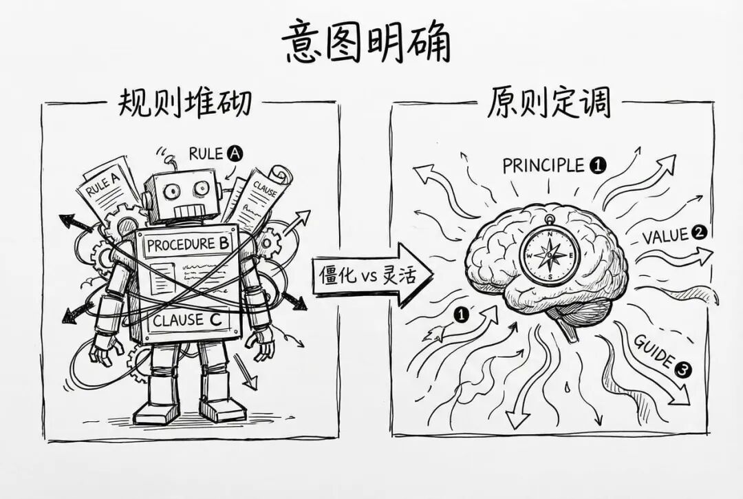 Anthropic 官方最简单的一个 skill，确藏着最高级的提示词技巧 配图 5