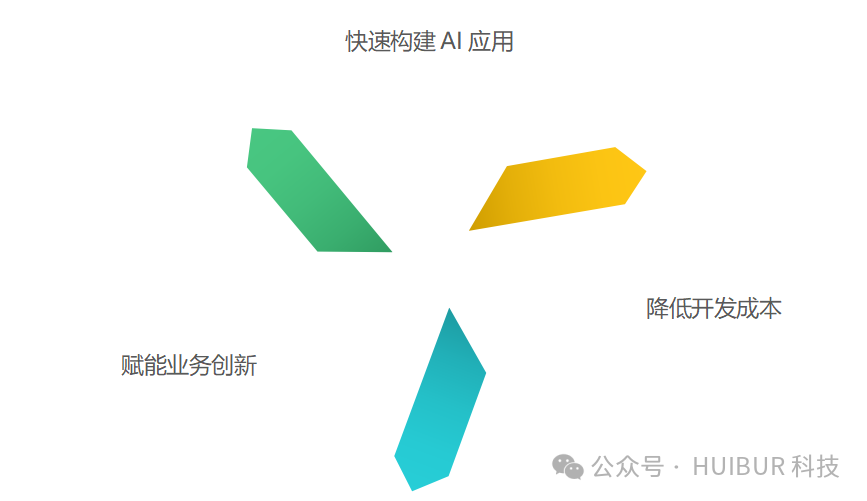 DeepSeek与低代码：共创AI应用开发新生态，赋能未来创新 配图 8