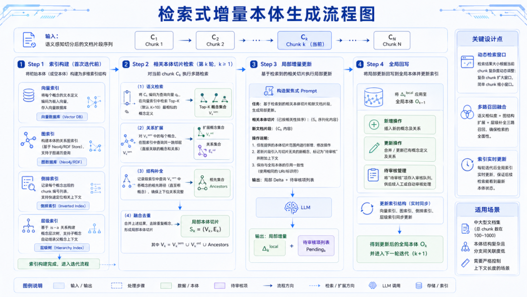 面向长文档本体构建的增量式上下文感知融合方法 配图 12