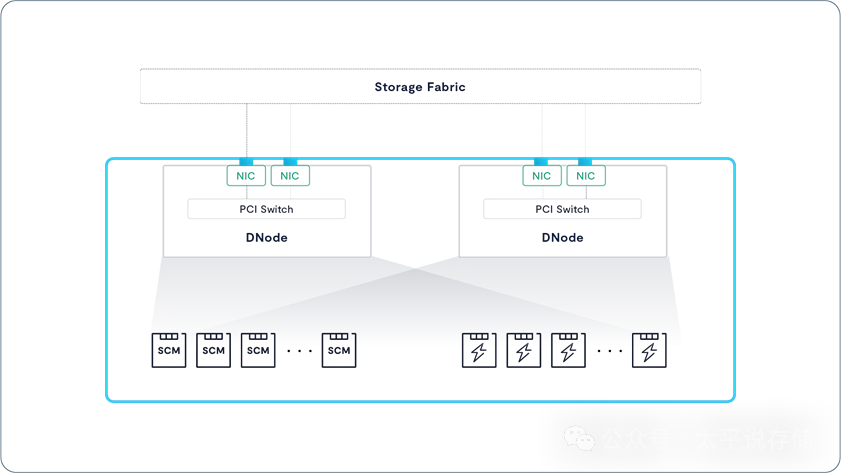 AI存储之VAST Data分析 上篇 配图 4