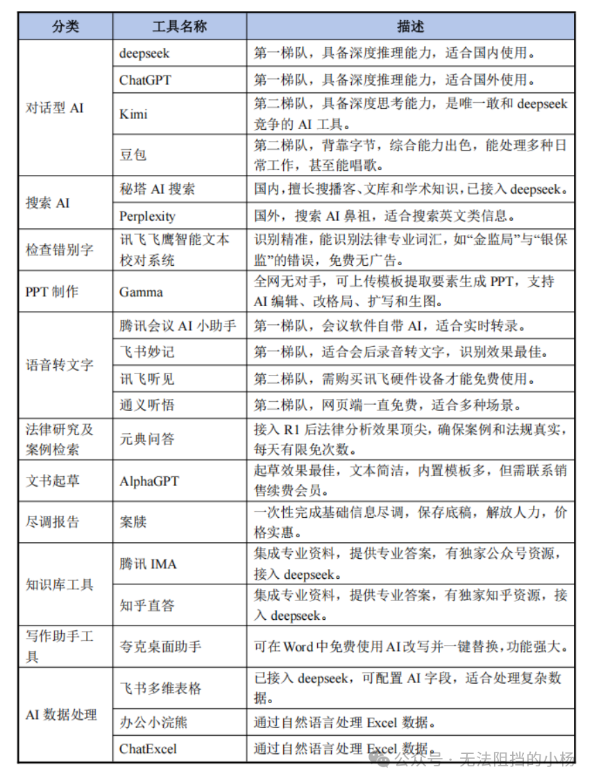 2025法律人必备AI工具箱，玩转deepseek指南 配图 18