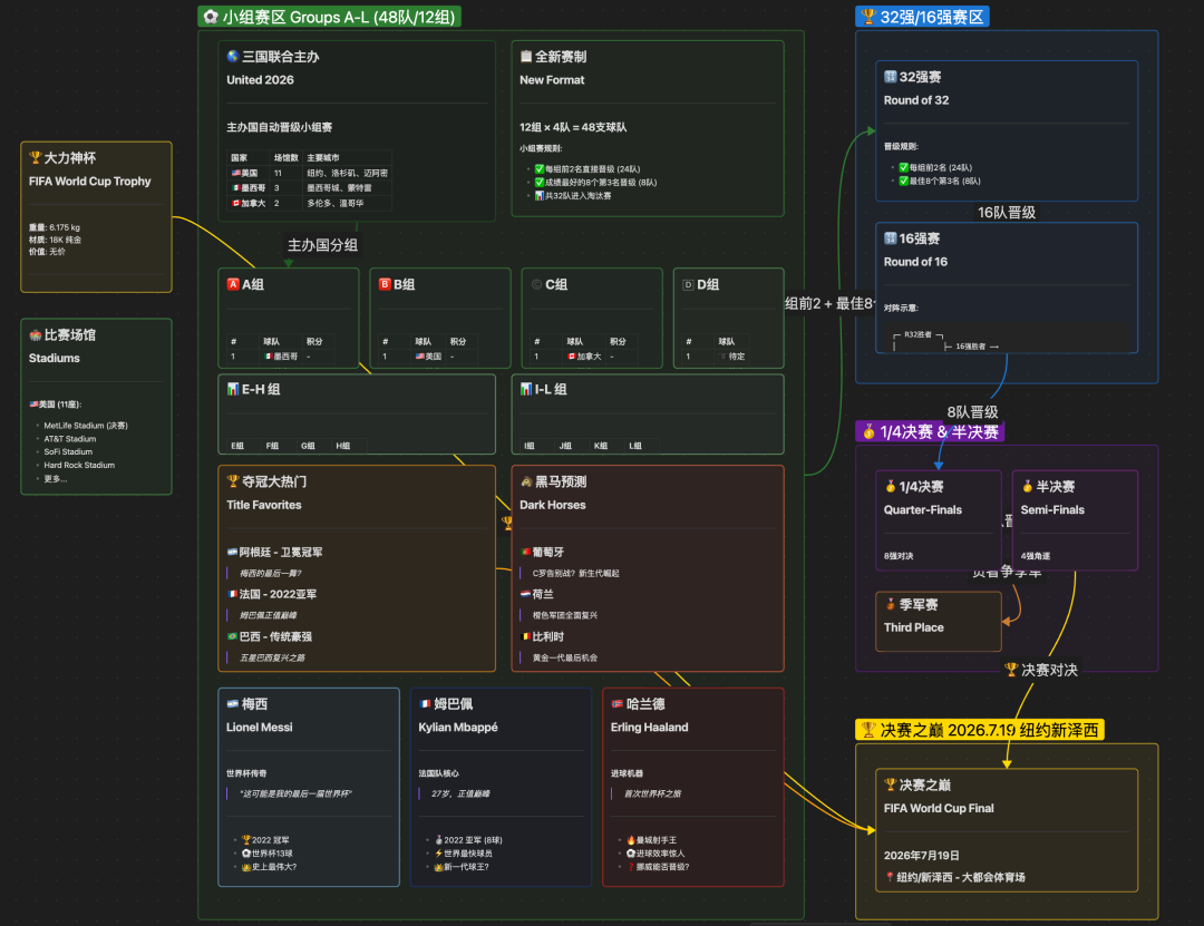 骚操作！把 Obsidian CEO 神级 Skill 灌进 Gemini，秒出 12 套知识图谱，太离谱！ 配图 9