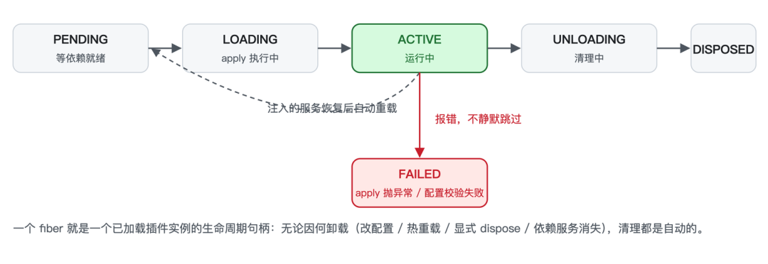DeepSeek Harness背后的“心脏”:Cordis 到底是什么 配图 4