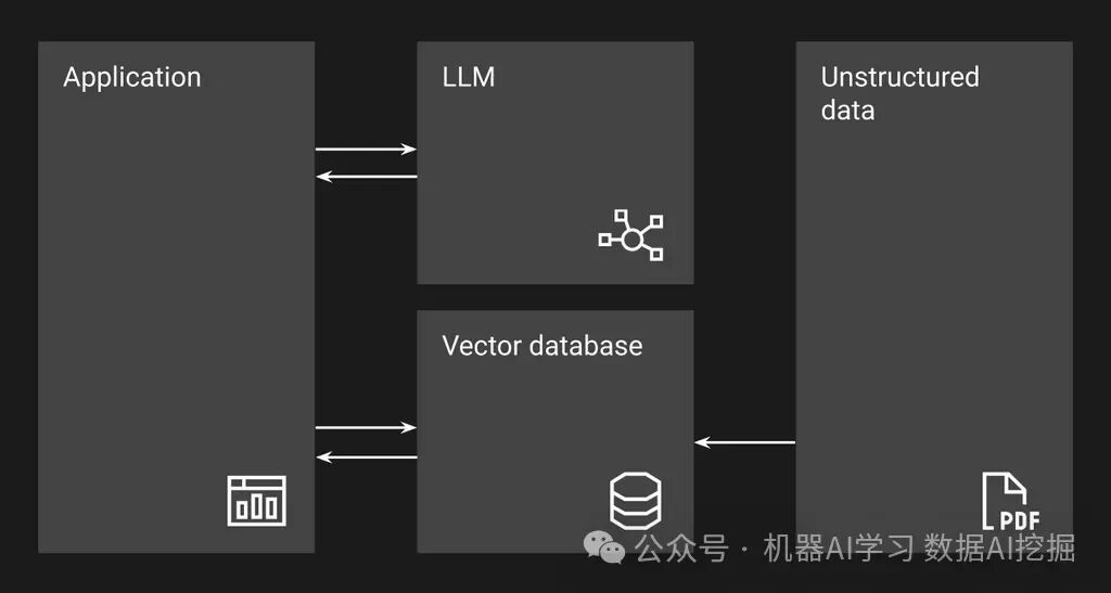 构建基于多智能体RAG的企业的AI应用程序