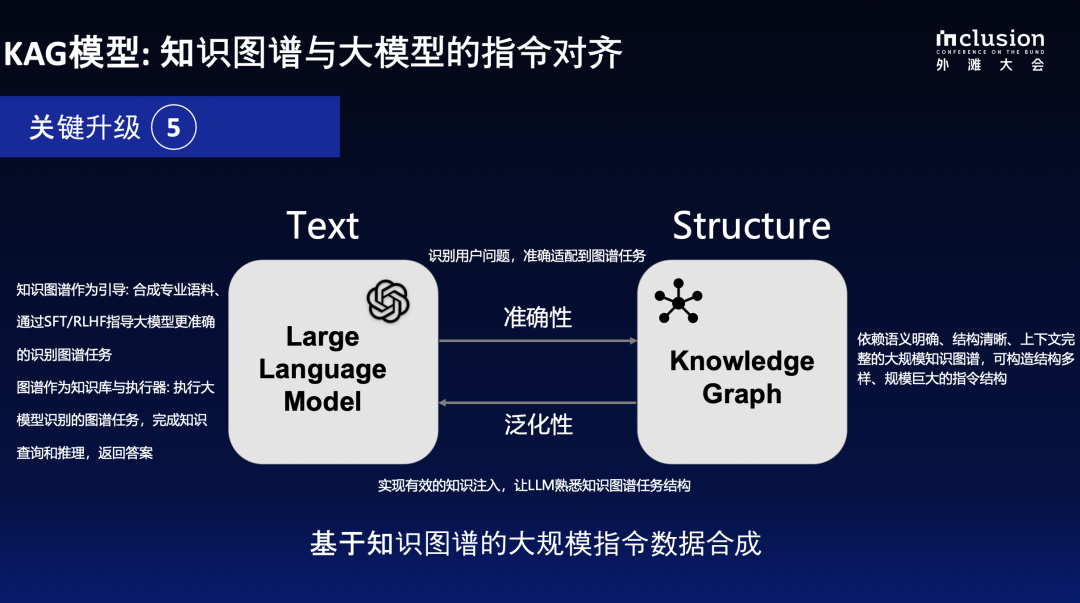 蚂蚁自研知识增强大模型服务框架KAG，可显著提升知识推理准确率 配图 7