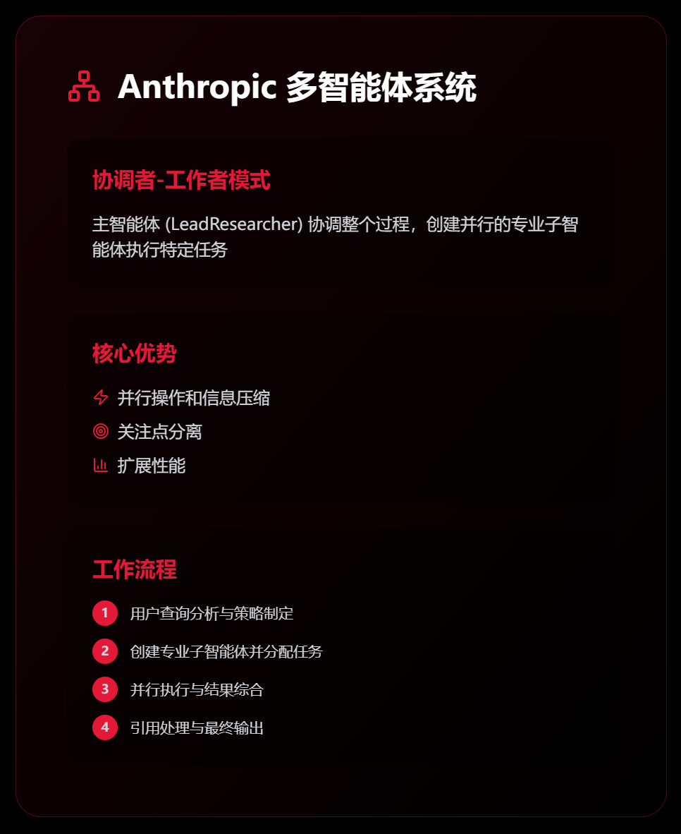 近期必读！Devin VS Anthropic 的多智能体构建方法论 配图 8