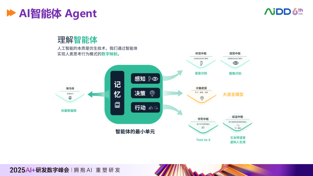 行业落地分享：浦银理财AI Agent应用案例 配图 5