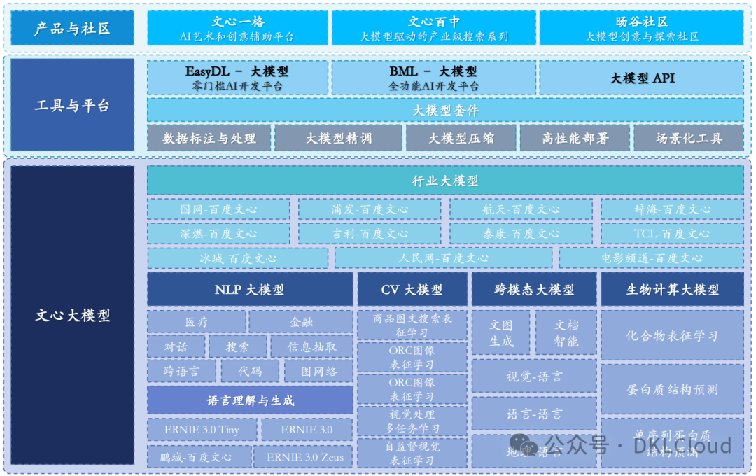 国内主流AI 大模型架构及应用场景深度分析 2024 配图 12