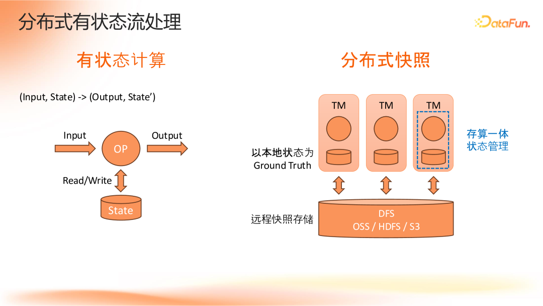 Apache Flink 2.0：实战数据湖与 AI 实时化 配图 5