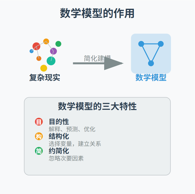 将AI当模型看，为什么能少走很多弯路？ 配图 2