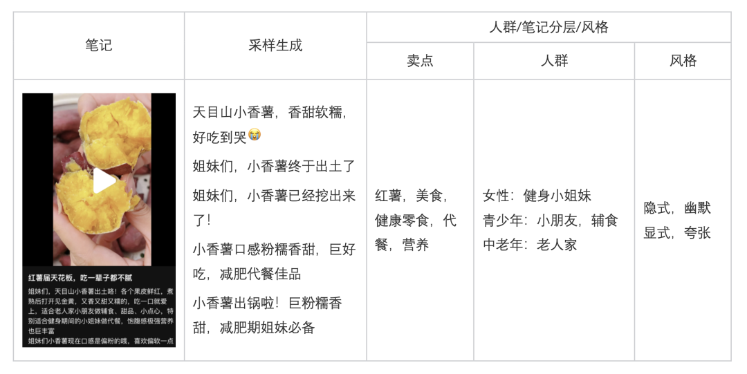 AIGC 赋能展示广告：大模型在小红书标题生成中的深度实践 配图 16