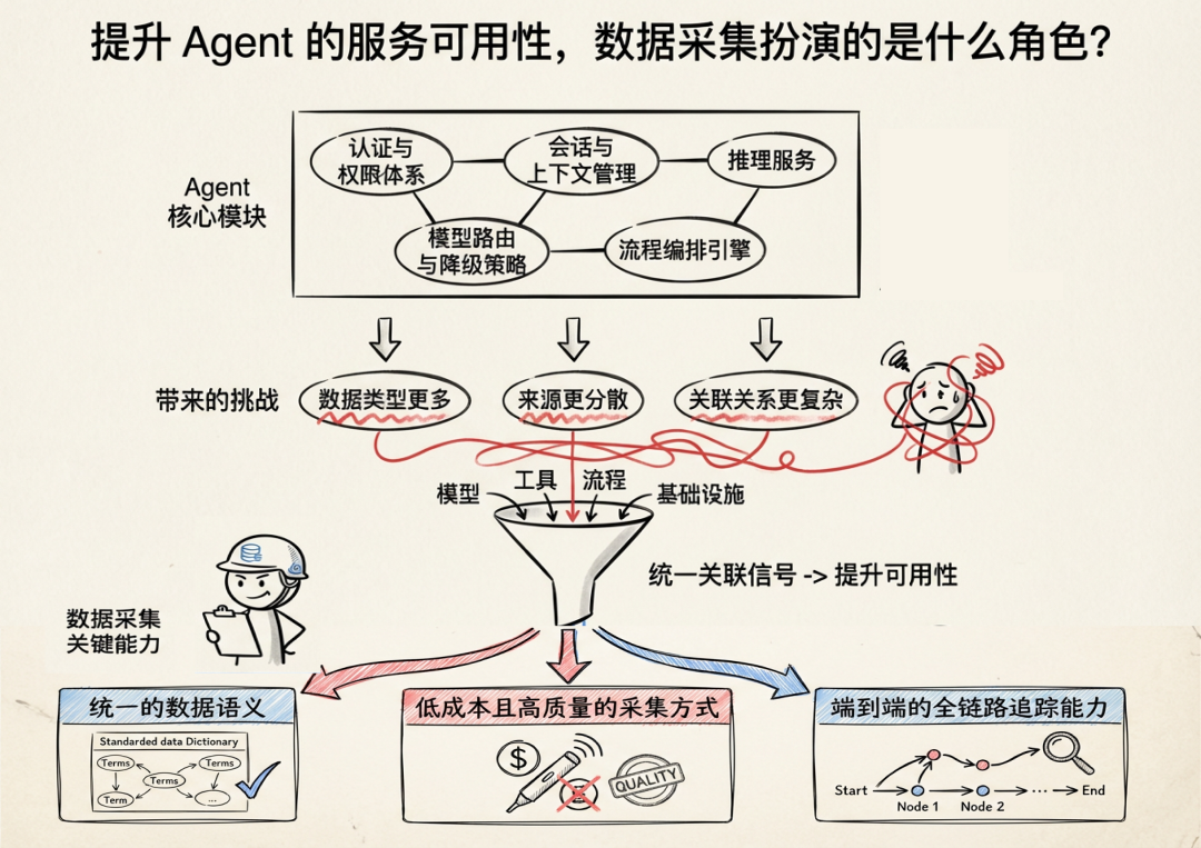 阿里云为何要将数据采集开发套件开源