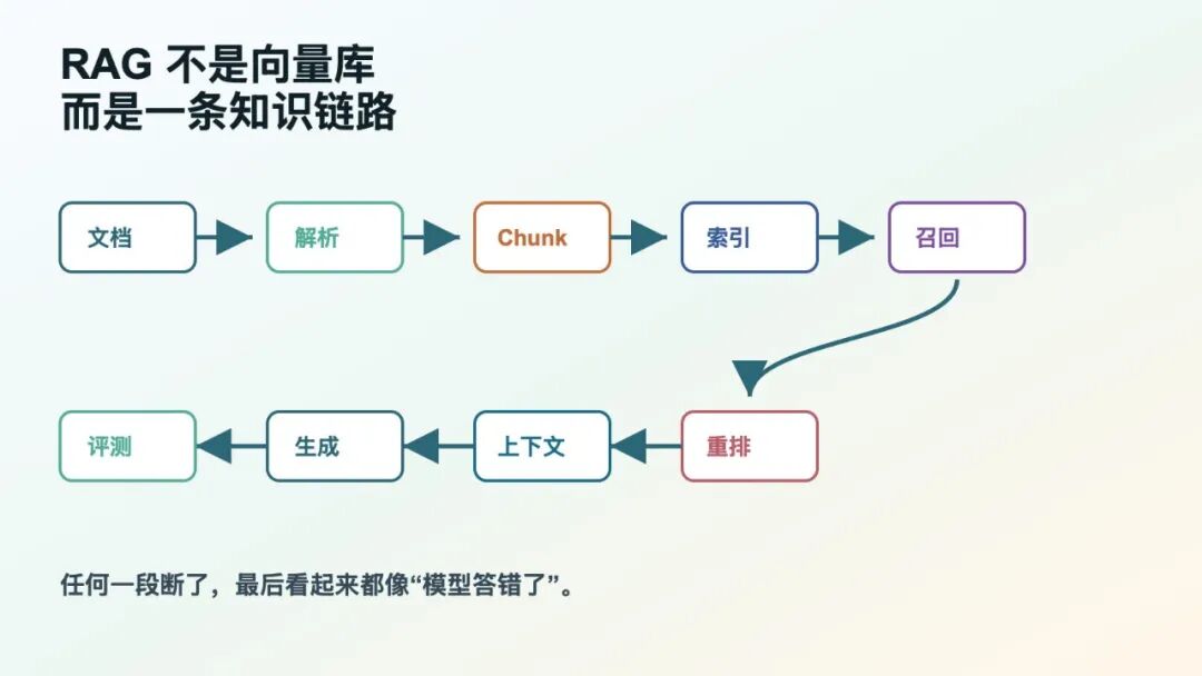 知识库