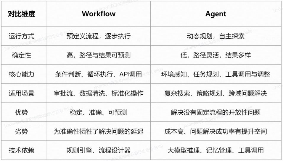 大模型应用落地时的技术选型 配图 16