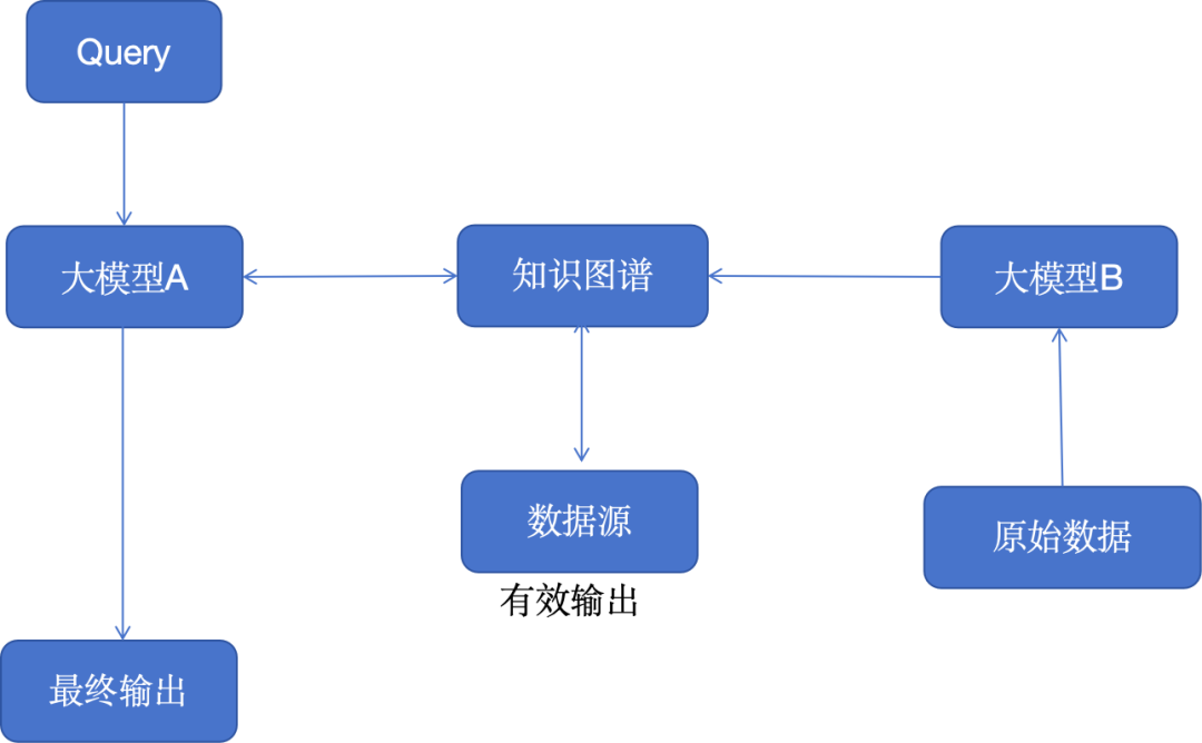 大模型应用的10种架构模式 配图 6