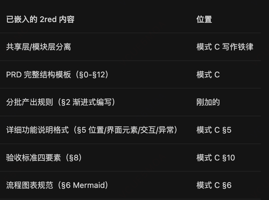 我让3个AI吵了一整天架，它们把PRD写完了 配图 11