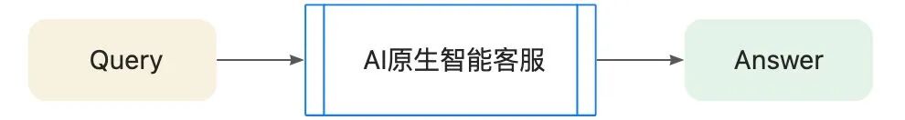 让AI评测AI：构建智能客服的自动化运营Agent体系 配图 10