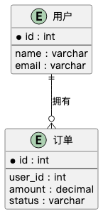 AI Coding后端开发实战：解锁AI辅助编程新范式 配图 24