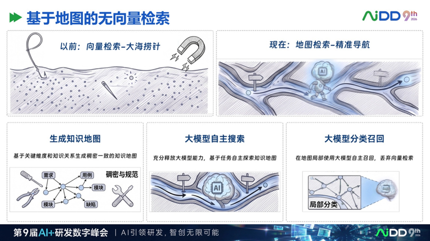 AI 原生知识库不是资料库，而是企业智能体的工作接口 配图 9