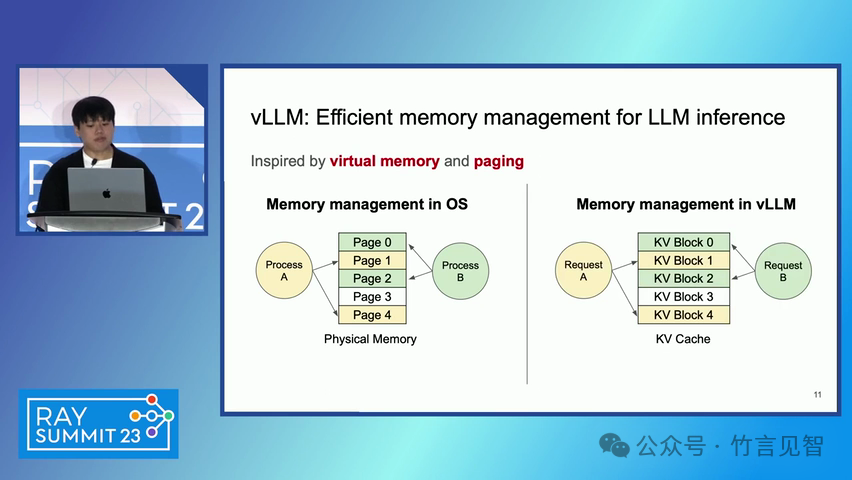 VLLM与PagedAttention实现快速大模型推理服务 配图 19