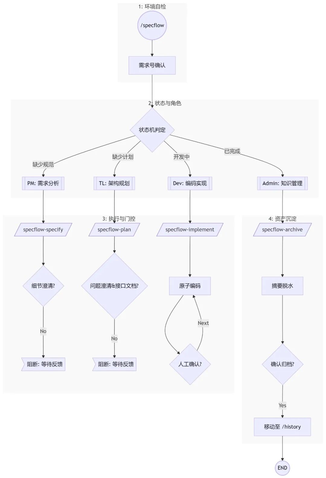 治愈 Cursor AI 编程的 “幻觉”？用它就够了！ 配图 3