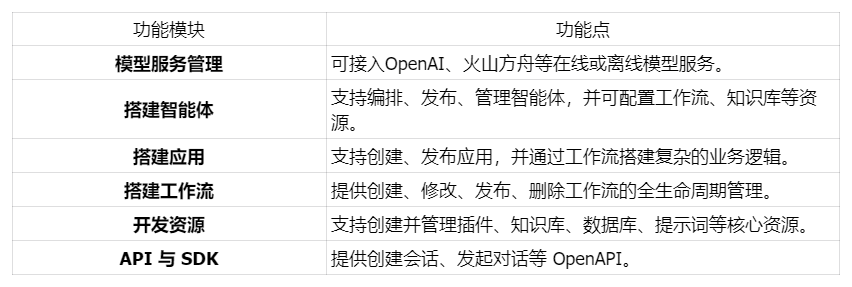终于！扣子（Coze）把他最核心的Agent 技术开源了（附完整部署指南） 配图 4