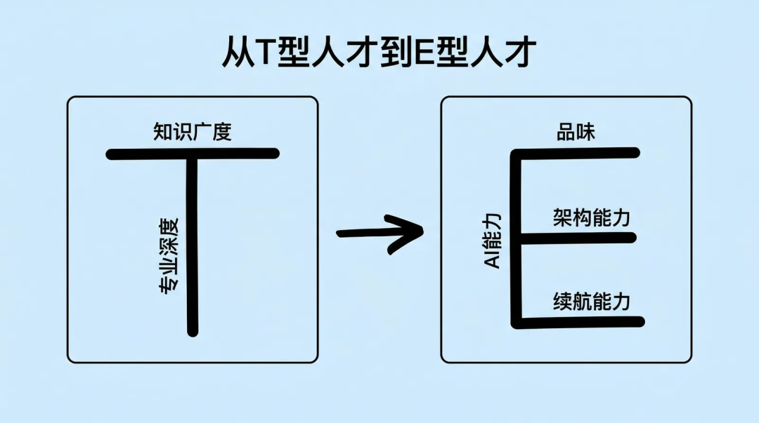 一家AI公司的两周转型小龙虾实战故事 配图 5