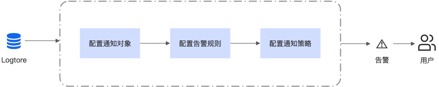 面对MCP"工具投毒"，我们该如何应对 配图 18