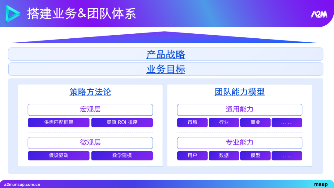 大模型在推荐场景中的实践与探索 1.0 版本 配图 7