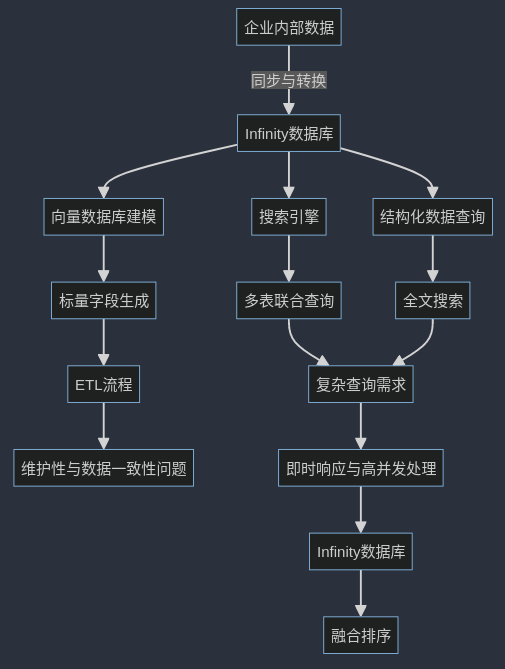 RAGFlow（2）：集成深度文档理解能力的RAG引擎 配图 3