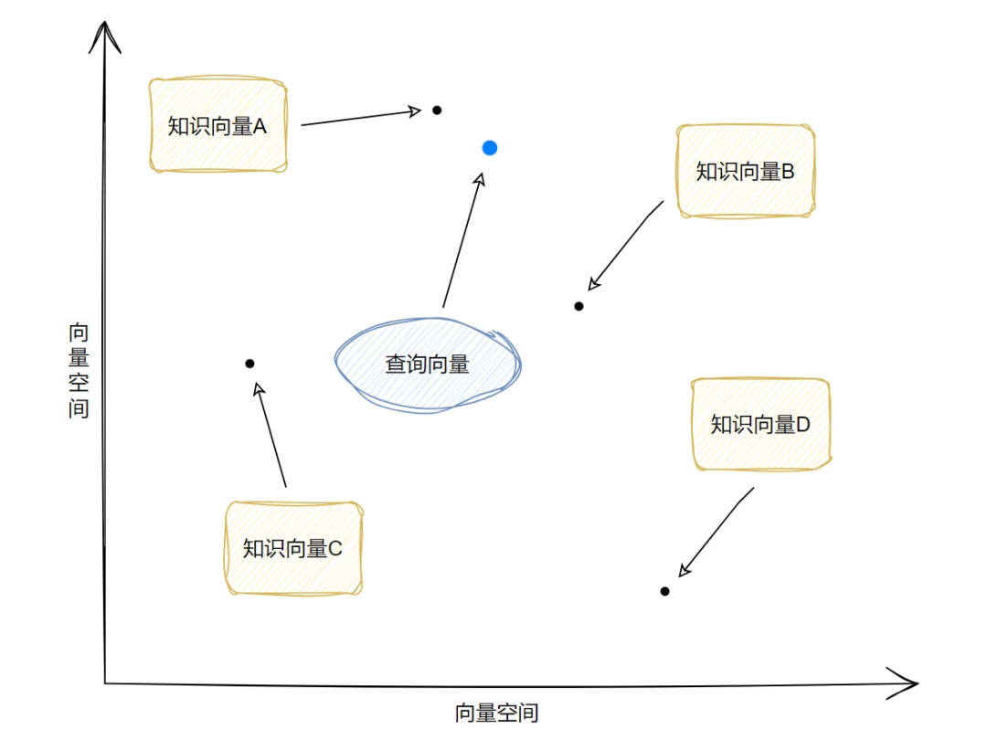 一文读懂RAG（检索增强生成） 配图 8