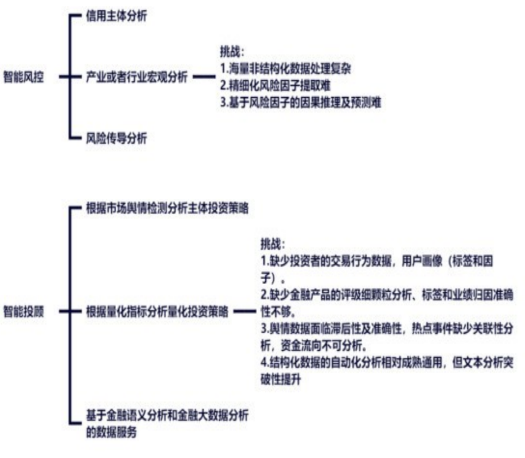 LLM大模型在金融行业入口实践 配图 2