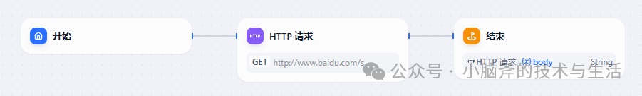 从 Dify 到 Rill-Flow：大模型应用平台的进化之路 配图 8