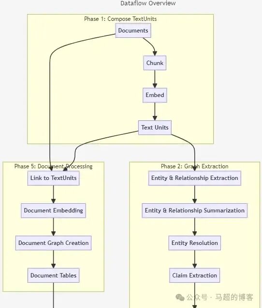 GraphRAG 深入解析
