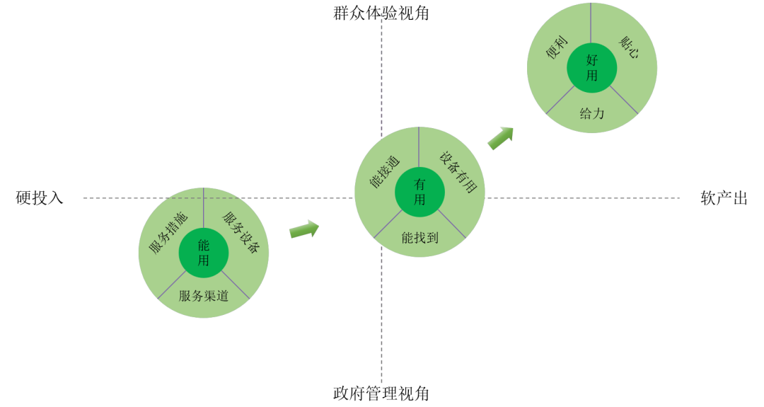 大模型在政务服务落地这件事，我做了几年，有些想法想讲讲 配图 3