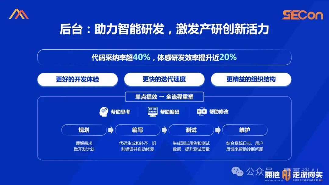 SECon 2024 | 基于开源的领域模型落地实践 配图 25