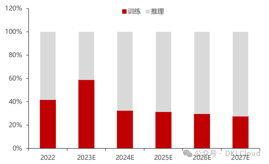 中国 AI 算力中心研究报告 2024 配图 5